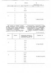 Способ контроля антинакипных свойств жидкостей (патент 964526)