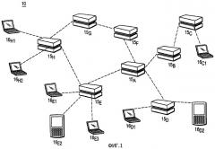 Способ и процедура сигнализации для использования возможности передачи в ячеистой беспроводной сети (патент 2407187)