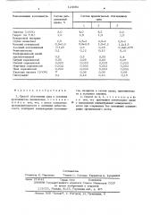 Способ обогащения сред в условиях производства пенициллина (патент 124591)