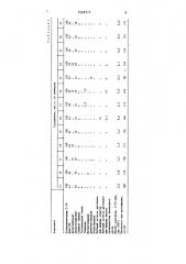 Полимерная композиция (патент 1528777)