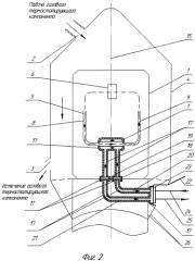 Устройство термостатирования бортовой аппаратуры космического аппарата, размещенного в сборочно-защитном блоке ракеты космического назначения (варианты) (патент 2570849)
