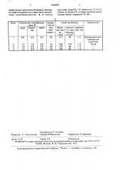 Способ изготовления легковесных шлаколитых блоков (патент 1669885)