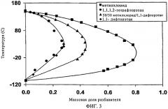 Способ разделения фаз с использованием фторуглеводорода (патент 2435791)