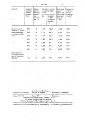 Способ изготовления керамзитобетонных изделий (патент 1357401)