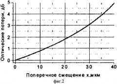 Волоконно-оптический датчик давления (патент 2574227)