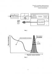 Способ улучшения энергетического разрешения сцинтилляционного гамма-спектрометра (патент 2593617)