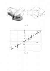 Сопло газоструйной системы управления вертолета (патент 2607687)