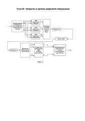 Способ передачи и приема цифровой информации (патент 2613851)