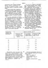 Способ получения смазочно-охлаждающей жидкости для обработки металлов (патент 1089110)