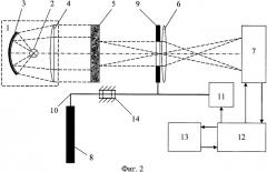 Устройство для измерения дефектности оптических носителей (патент 2327974)