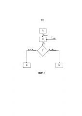 Способ регенерации фильтра частиц для автомобильного транспортного средства (патент 2605798)