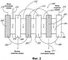 Компактные высокоэффективные термоэлектрические системы (патент 2355958)
