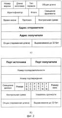 Способ контроля информационных потоков в цифровых сетях связи (патент 2267154)