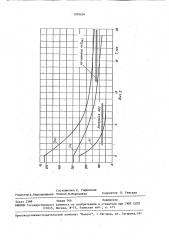 Устройство защиты газотурбинного агрегата (патент 1091654)