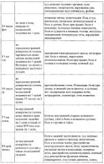 Способ комплексной эндоэкологической реабилитации организма человека (патент 2576791)