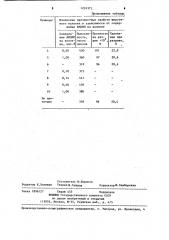 Способ улучшения прочностных свойств шерстяного волокна (патент 1224371)