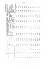 Способ переработки вольфрамсодержащих руд (патент 1430407)