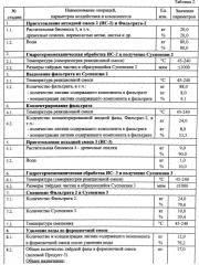 Способ переработки растительной биомассы (патент 2557227)