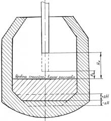 Способ выплавки стали в конвертере (патент 2261919)