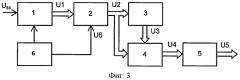 Способ определения частоты узкополосного сигнала (патент 2442178)