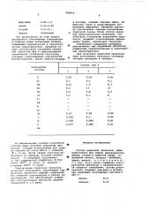 Состав сварочной проволоки (патент 585016)