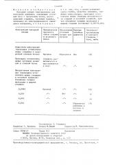 Катодная секция электролизера для получения алюминия (патент 1346696)