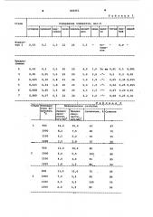 Коррозионно-эрозионностойкая сталь (патент 926061)