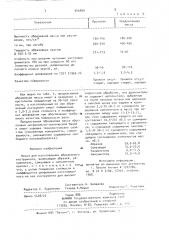 Масса для изготовления абразивного инструмента (патент 946899)