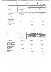 Состав для пропитки древесноволокнистых плит (патент 785056)