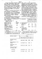 Дегтебетонная смесь (патент 960139)