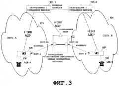 Способ и система обеспечения межсетевого обмена телекоммуникационными услугами широкополосных разнотипных сетей (патент 2299528)