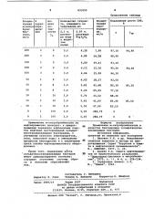 Бактерицид сульфатвосстанавливающихбактерий (патент 833559)