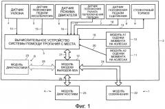 Способ и система диагностики рабочего состояния системы помощи при трогании с места автотранспортного средства (патент 2527618)