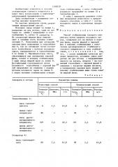 Способ стабилизации газового конденсата (патент 1298239)