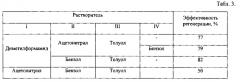 Способ регенерации отработанного адсорбента (патент 2551361)