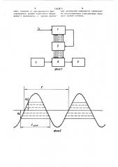 Способ измерения периода гармонического сигнала (патент 1465873)