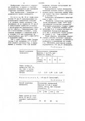 Способ получения мелиоранта тепличных грунтов на основе верхового торфа (патент 1253981)