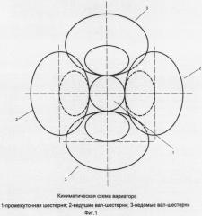 Вариаторный привод мобильных машин (патент 2556406)