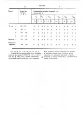 Устройство для вычисления сумм произведений (патент 551643)