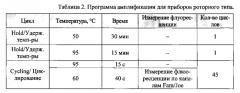 Способ определения уровня экспрессии химерного гена trim5a (патент 2592675)