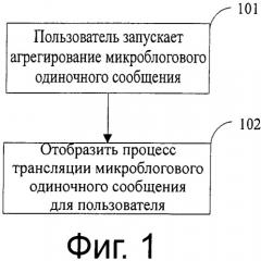 Способ, сервер, клиент и система для агрегирования микроблогового одиночного сообщения (патент 2534928)