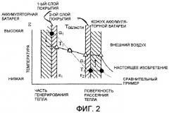 Кожух элемента и монтажная конструкция для кожуха элемента (патент 2523441)