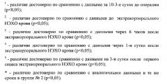 Способ лечения вторичной иммунной недостаточности при сепсисе и септическом шоке в урологии (патент 2586243)