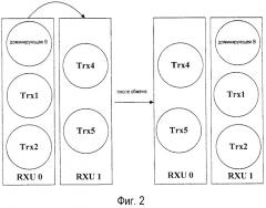 Способ, базовая станция и система беспроводной связи для взаимной поддержки trx (патент 2540969)