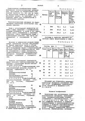 Композиция для изготовления тепло-изоляционного материала (патент 833920)