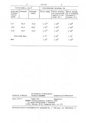 Флюс для пайки и лужения радиоэлектронной аппаратуры (патент 1291339)