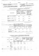 Способ восстановления плодородия тепличного грунта (патент 785282)