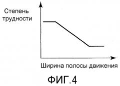 Устройство контроля вождения (патент 2520855)