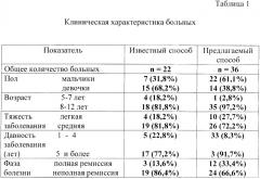 Способ лечения детей с функциональными расстройствами кишечника (патент 2372887)