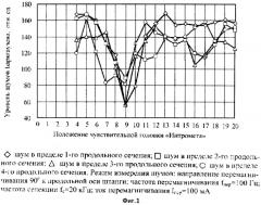 Способ и устройство для определения прочностных характеристик насосных штанг нефтедобывающих скважин (патент 2572402)